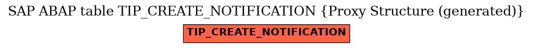 E-R Diagram for table TIP_CREATE_NOTIFICATION (Proxy Structure (generated))