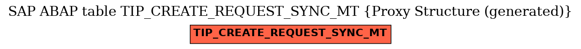 E-R Diagram for table TIP_CREATE_REQUEST_SYNC_MT (Proxy Structure (generated))