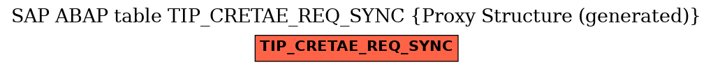 E-R Diagram for table TIP_CRETAE_REQ_SYNC (Proxy Structure (generated))