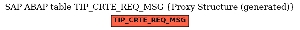 E-R Diagram for table TIP_CRTE_REQ_MSG (Proxy Structure (generated))