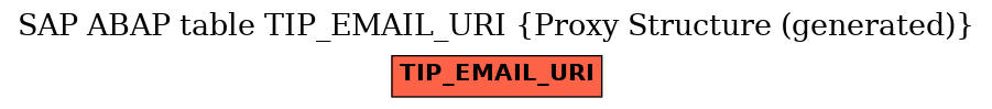 E-R Diagram for table TIP_EMAIL_URI (Proxy Structure (generated))