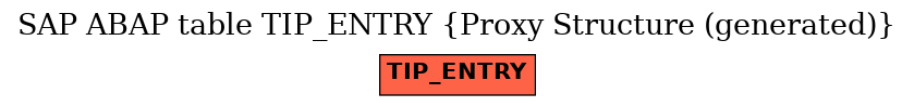 E-R Diagram for table TIP_ENTRY (Proxy Structure (generated))