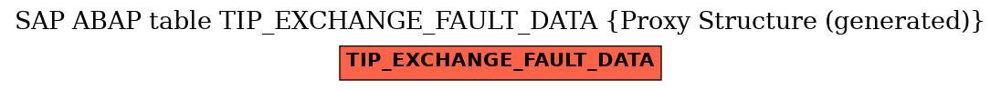 E-R Diagram for table TIP_EXCHANGE_FAULT_DATA (Proxy Structure (generated))