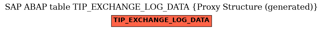 E-R Diagram for table TIP_EXCHANGE_LOG_DATA (Proxy Structure (generated))