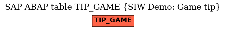 E-R Diagram for table TIP_GAME (SIW Demo: Game tip)