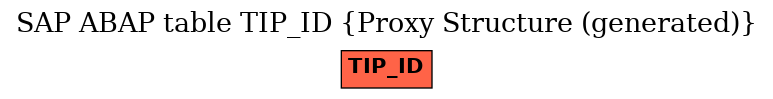 E-R Diagram for table TIP_ID (Proxy Structure (generated))