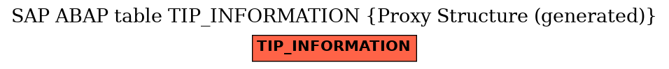 E-R Diagram for table TIP_INFORMATION (Proxy Structure (generated))