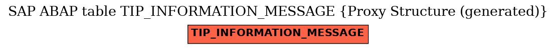 E-R Diagram for table TIP_INFORMATION_MESSAGE (Proxy Structure (generated))