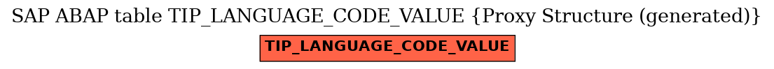 E-R Diagram for table TIP_LANGUAGE_CODE_VALUE (Proxy Structure (generated))