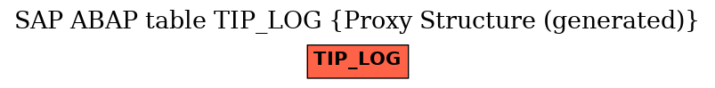 E-R Diagram for table TIP_LOG (Proxy Structure (generated))