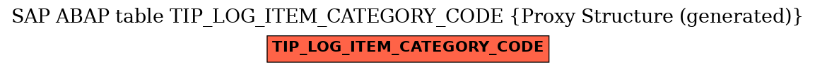 E-R Diagram for table TIP_LOG_ITEM_CATEGORY_CODE (Proxy Structure (generated))