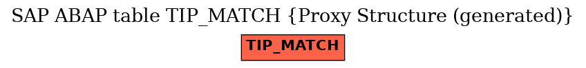 E-R Diagram for table TIP_MATCH (Proxy Structure (generated))