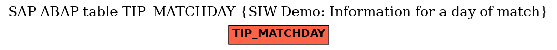 E-R Diagram for table TIP_MATCHDAY (SIW Demo: Information for a day of match)