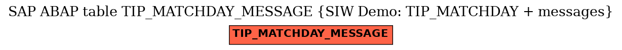 E-R Diagram for table TIP_MATCHDAY_MESSAGE (SIW Demo: TIP_MATCHDAY + messages)