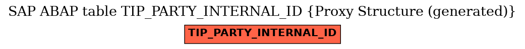 E-R Diagram for table TIP_PARTY_INTERNAL_ID (Proxy Structure (generated))