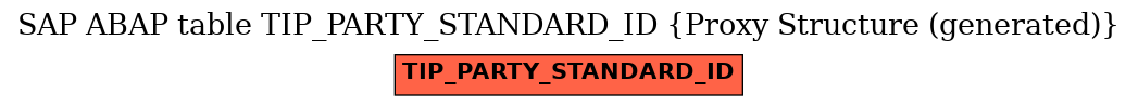 E-R Diagram for table TIP_PARTY_STANDARD_ID (Proxy Structure (generated))