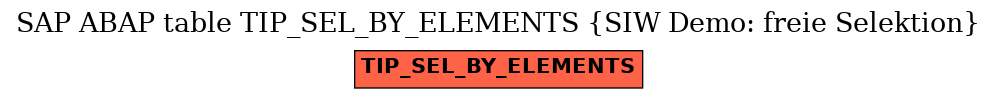 E-R Diagram for table TIP_SEL_BY_ELEMENTS (SIW Demo: freie Selektion)