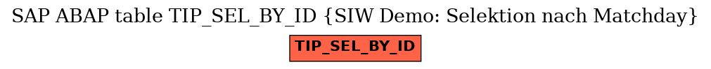 E-R Diagram for table TIP_SEL_BY_ID (SIW Demo: Selektion nach Matchday)