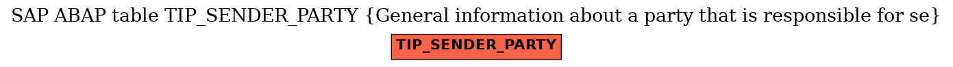 E-R Diagram for table TIP_SENDER_PARTY (General information about a party that is responsible for se)