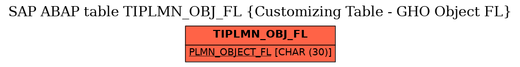 E-R Diagram for table TIPLMN_OBJ_FL (Customizing Table - GHO Object FL)