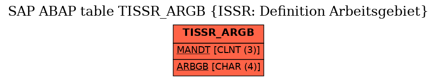 E-R Diagram for table TISSR_ARGB (ISSR: Definition Arbeitsgebiet)