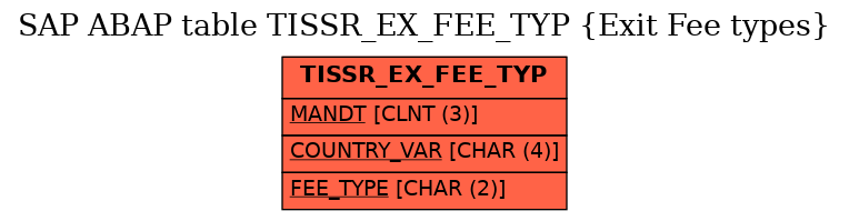 E-R Diagram for table TISSR_EX_FEE_TYP (Exit Fee types)