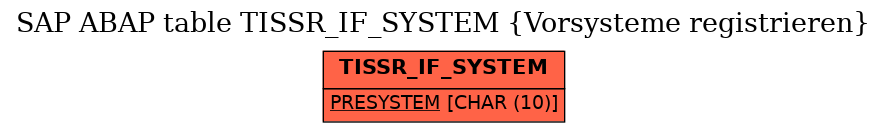 E-R Diagram for table TISSR_IF_SYSTEM (Vorsysteme registrieren)