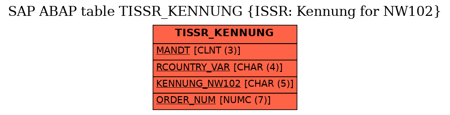 E-R Diagram for table TISSR_KENNUNG (ISSR: Kennung for NW102)