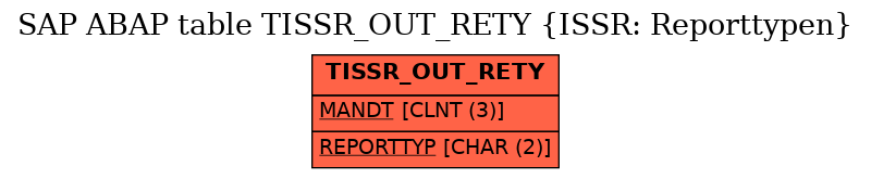 E-R Diagram for table TISSR_OUT_RETY (ISSR: Reporttypen)