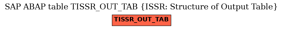 E-R Diagram for table TISSR_OUT_TAB (ISSR: Structure of Output Table)