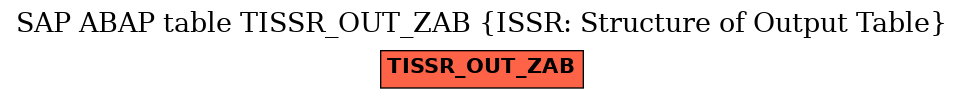 E-R Diagram for table TISSR_OUT_ZAB (ISSR: Structure of Output Table)