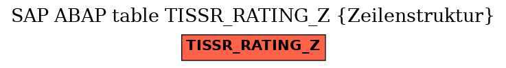 E-R Diagram for table TISSR_RATING_Z (Zeilenstruktur)