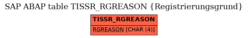 E-R Diagram for table TISSR_RGREASON (Registrierungsgrund)