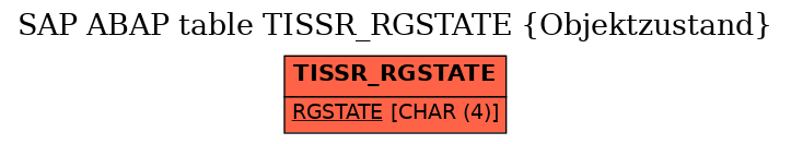 E-R Diagram for table TISSR_RGSTATE (Objektzustand)