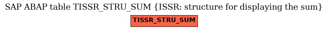 E-R Diagram for table TISSR_STRU_SUM (ISSR: structure for displaying the sum)