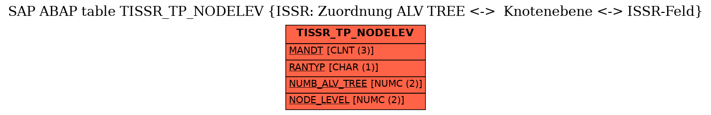 E-R Diagram for table TISSR_TP_NODELEV (ISSR: Zuordnung ALV TREE <->  Knotenebene <-> ISSR-Feld)