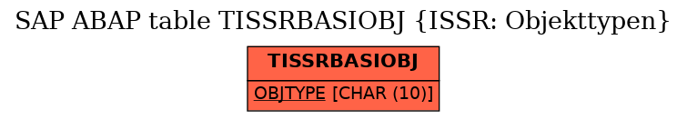 E-R Diagram for table TISSRBASIOBJ (ISSR: Objekttypen)