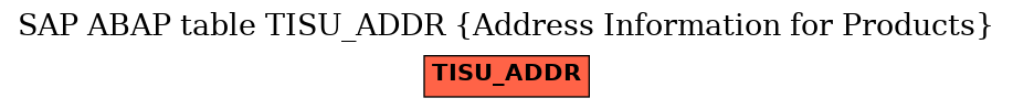 E-R Diagram for table TISU_ADDR (Address Information for Products)