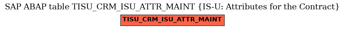 E-R Diagram for table TISU_CRM_ISU_ATTR_MAINT (IS-U: Attributes for the Contract)