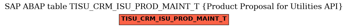 E-R Diagram for table TISU_CRM_ISU_PROD_MAINT_T (Product Proposal for Utilities API)