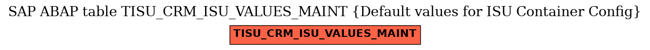E-R Diagram for table TISU_CRM_ISU_VALUES_MAINT (Default values for ISU Container Config)