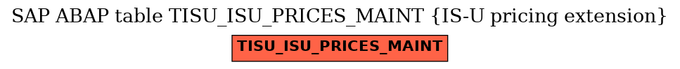 E-R Diagram for table TISU_ISU_PRICES_MAINT (IS-U pricing extension)