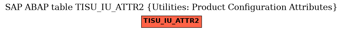 E-R Diagram for table TISU_IU_ATTR2 (Utilities: Product Configuration Attributes)