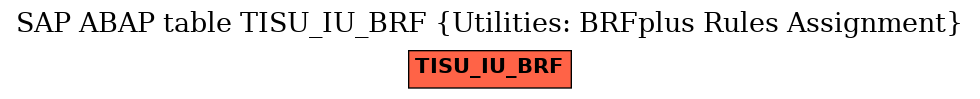 E-R Diagram for table TISU_IU_BRF (Utilities: BRFplus Rules Assignment)