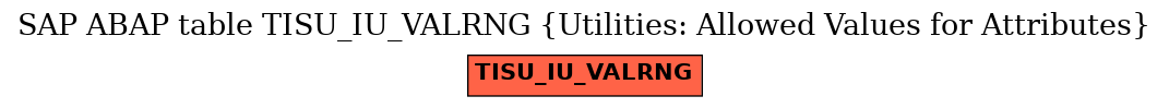 E-R Diagram for table TISU_IU_VALRNG (Utilities: Allowed Values for Attributes)