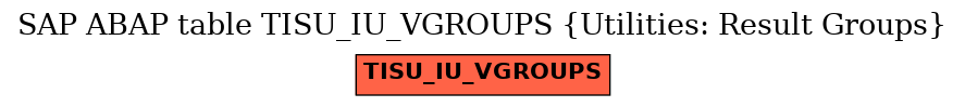 E-R Diagram for table TISU_IU_VGROUPS (Utilities: Result Groups)