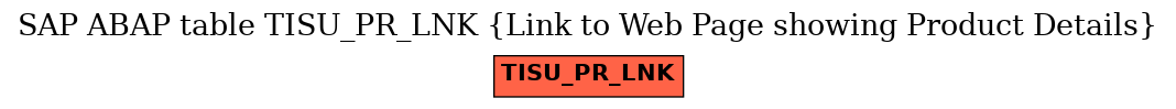 E-R Diagram for table TISU_PR_LNK (Link to Web Page showing Product Details)