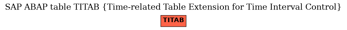 E-R Diagram for table TITAB (Time-related Table Extension for Time Interval Control)