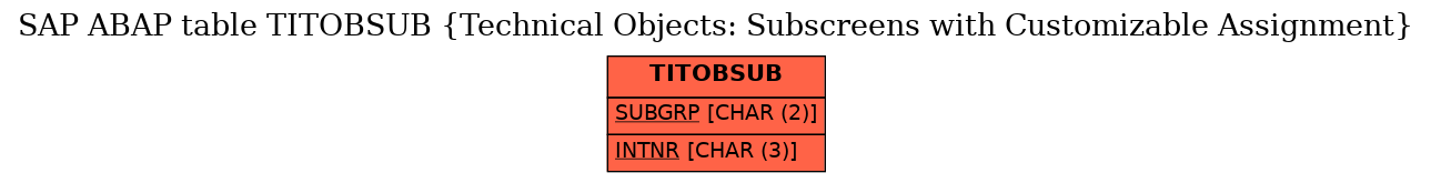 E-R Diagram for table TITOBSUB (Technical Objects: Subscreens with Customizable Assignment)