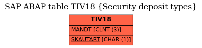 E-R Diagram for table TIV18 (Security deposit types)